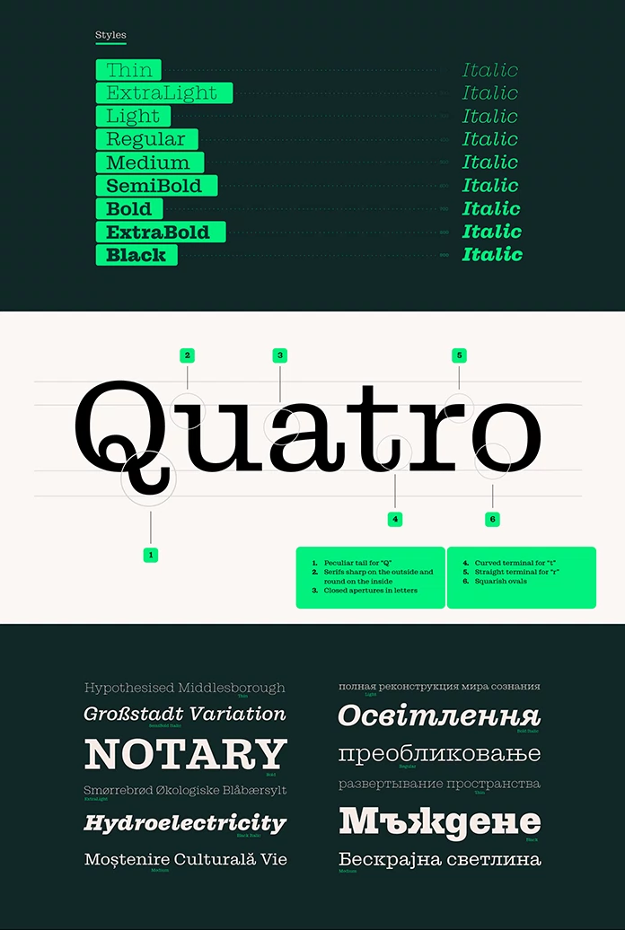 Guka font family by Fontfabric.